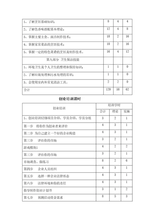 创业加民居接待培训方案