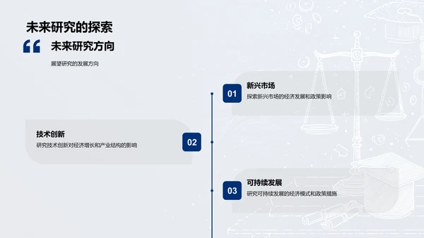 经济学答辩报告PPT模板