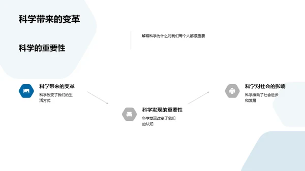 科学世界的探索之旅