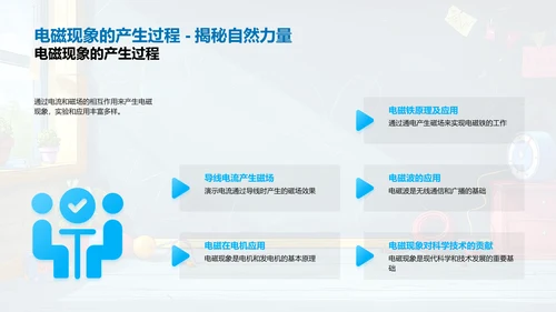 电磁现象解析PPT模板