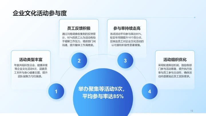 蓝色科技风人事部门半年数据汇报PPT模板