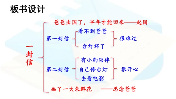 第6课《一封信》 课件