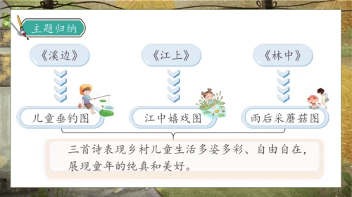 【核心素养】部编版语文三年级下册-18. 童年的水墨画 第2课时（课件）