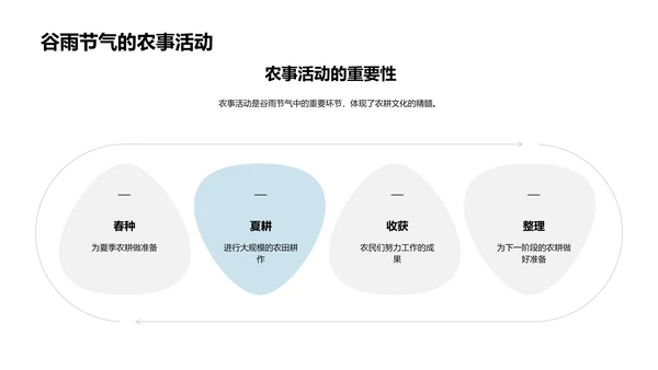 谷雨节气农耕文化讲解PPT模板