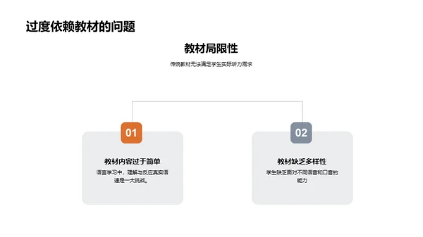 英语听力教学革新