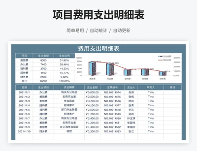 项目费用支出明细表