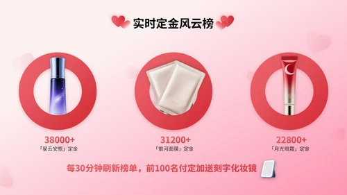 粉红色3D立体风七夕护肤品电商促销活动PPT模版