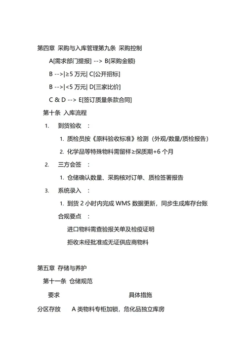 通用仓库库存管理制度