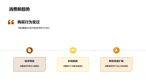 万圣节营销全攻略