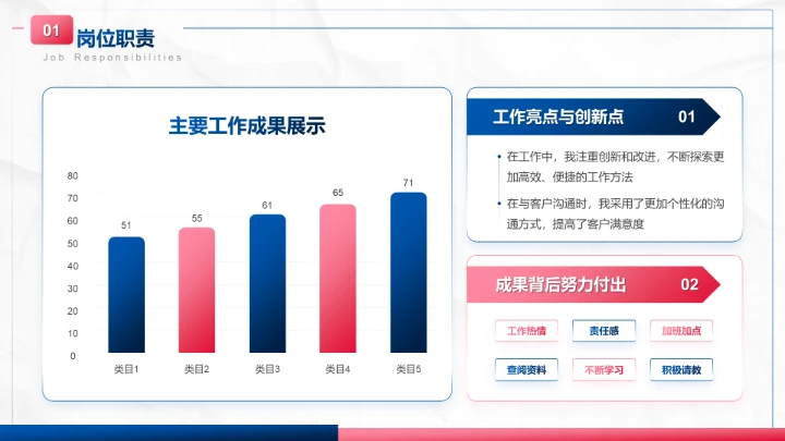蓝色商务风试用期转正工作汇报PPT模板