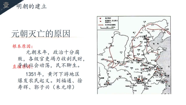 初中历史教学课课件通用PPT模板