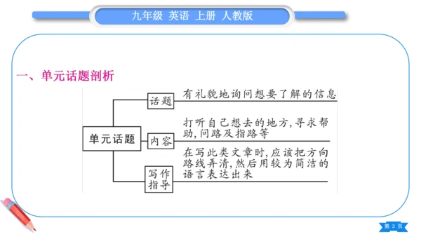 【掌控课堂-同步作业】Unit3 7.单元写作小专题-人教版英语九上(课件版)