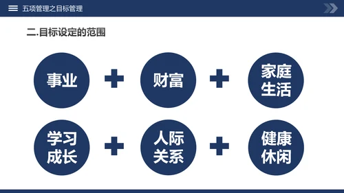 高绩效五项管理企业培训课件动态PPT模板