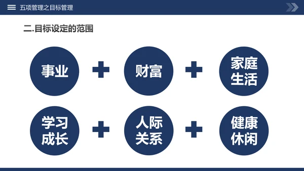 高绩效五项管理企业培训课件动态PPT模板