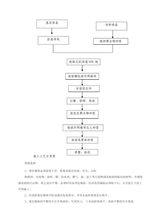 外墙保温专项施工方案.docx