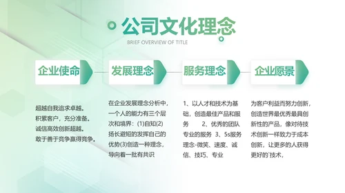 大气时尚医疗医药公司简介动态PPT