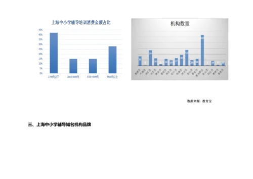 上海中小学辅导机构哪家好.docx