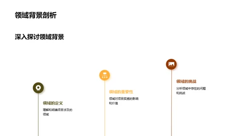 研究生项目组会