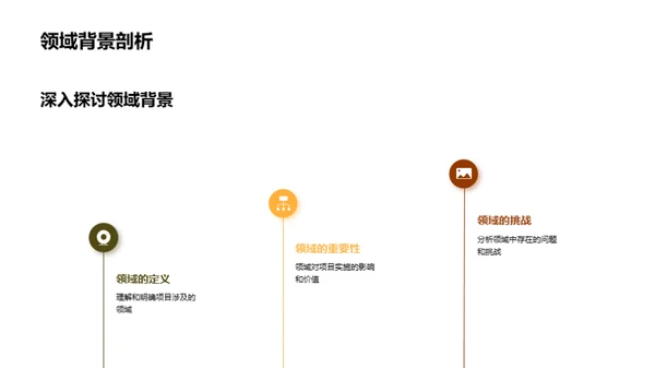 研究生项目组会