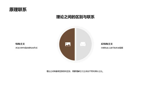 探索文学理论