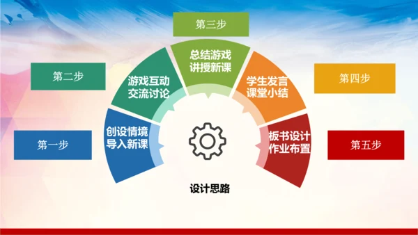 部编版道德与法治二年级上册2.6《班级生活有规则》新课标说课课件（共23张）