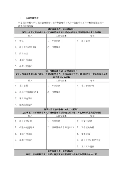 信息系统项目管理师第三版十大管理输入输出及管理工具技术共22页