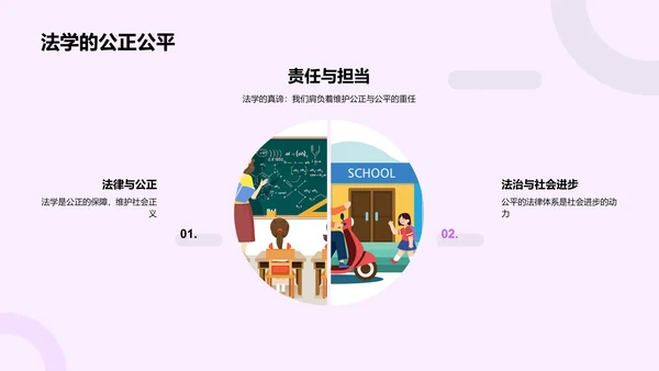 法学实践毕业答辩PPT模板
