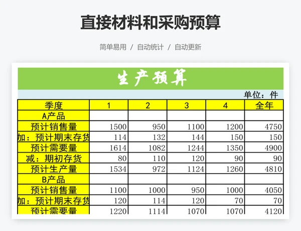 直接材料和采购预算