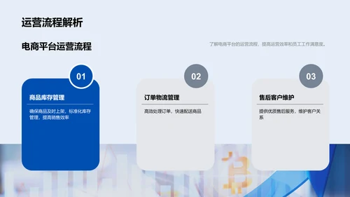 电商人资优化策略PPT模板