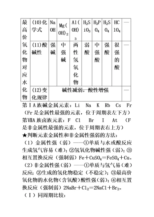 高中化学必修二专题一