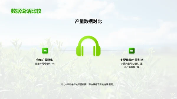 绿色种植进程解析