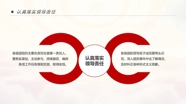 中国共青团学习十九大精神做合格团员PPT