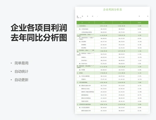 企业各项目利润去年同比分析图表