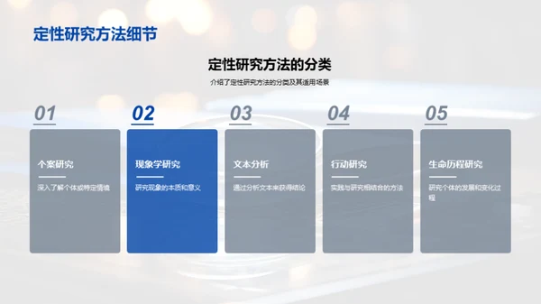 深度探讨教育研究法