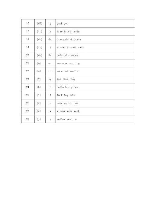 英语音标及字母组合对照