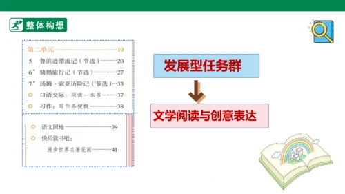 2单元第一课导读