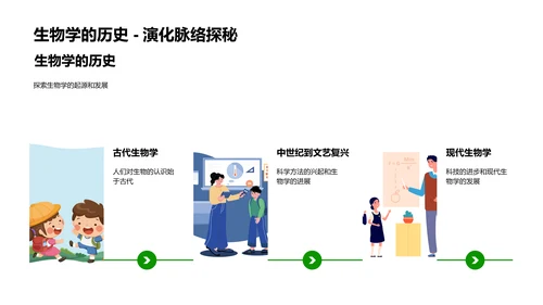 生物学教学概览PPT模板