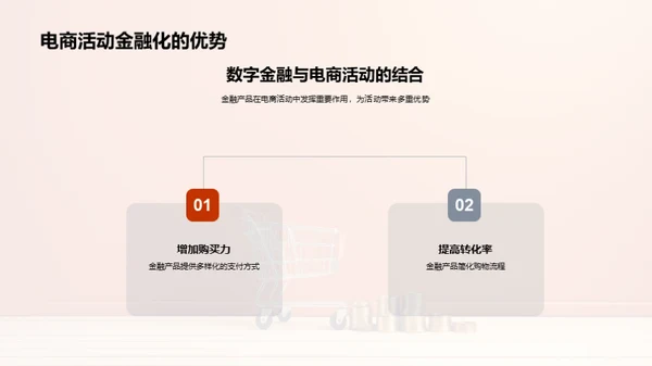 电商与金融融合策略