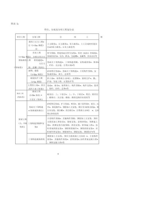 高速公路施工单位分部分项工程划分及评定标准