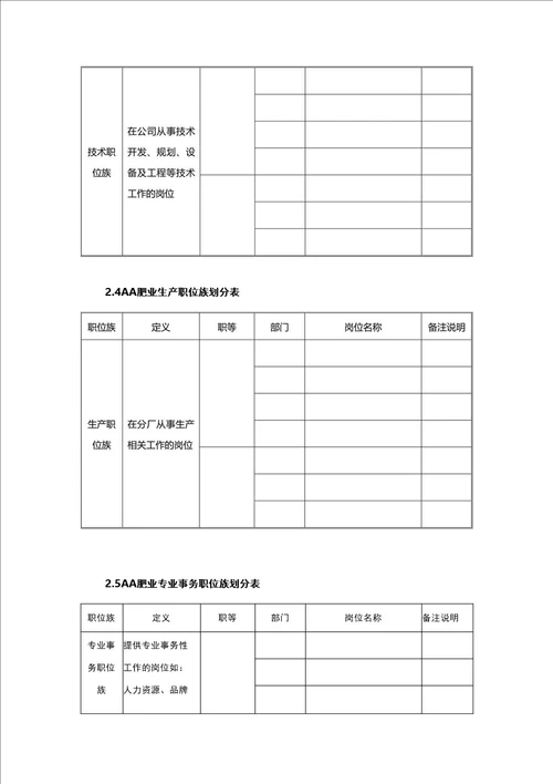 西洋肥岗位说明书管理手册