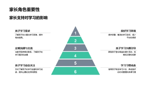 作业实践与家长参与