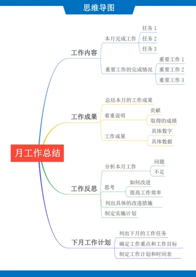 横版通用思维导图