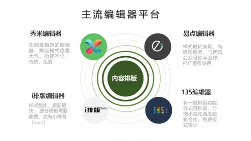 新媒体运营基础培训PPT课件