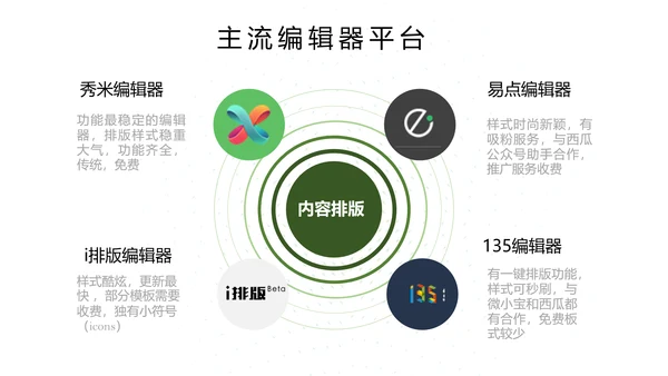 新媒体运营基础培训PPT课件