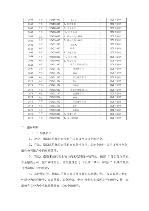 信托投资公司统计制度修订剖析