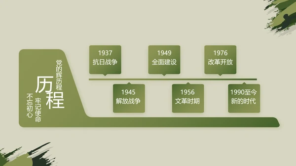 迷彩风八一军事部队工作总结汇报PPT