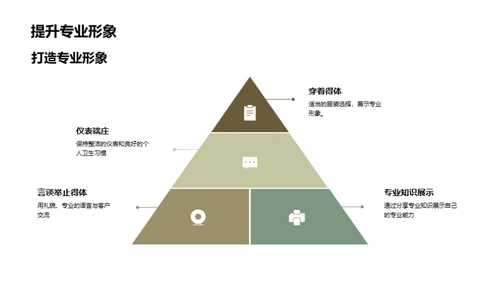 家居设计师的礼仪之道