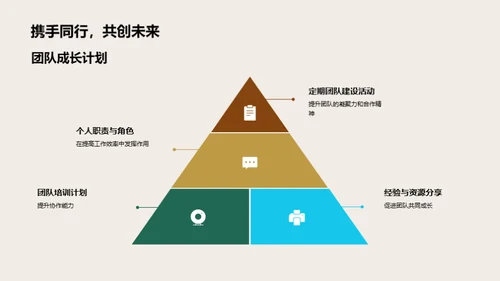 团队成长与未来展望