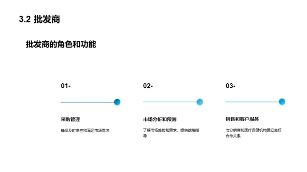 医疗用品批发新纪元