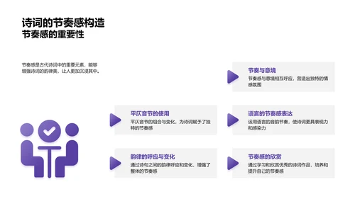 古诗词艺术教学PPT模板